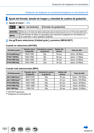 Page 151151
Grabación de imágenes en movimiento
Grabación de imágenes en movimiento/imágenes en movimiento 4K
Ajuste del formato, tamaño de imagen y velocidad de cuadros de grabac\
ión
1Ajuste el menú (→42)
 →  [Im. movimiento] → [Formato de grabación]
[AVCHD]Éste es un formato de datos adecuado para la reproducción en los TV de alta definición.
[MP4]Este formato de datos es apropiado para reproducir imágenes en movimi\
ento en 
un ordenador u otros aparatos similares.
2Use   para seleccionar [Calidad grab.] y...