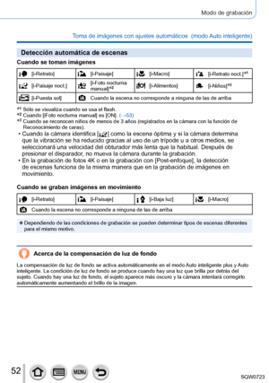 Page 5252
Modo de grabación
Toma de imágenes con ajustes automáticos  (modo Auto inteligente) 
Detección automática de escenas
Cuando se toman imágenes
[i-Retrato][i-Paisaje][i-Macro][i-Retrato noct.]*1
[i-Paisaje noct.][i-Foto nocturna 
manual]*2[i-Alimentos][i-Niños]*3
[i-Puesta sol]Cuando la escena no corresponde a ninguna de las de arriba
*1   Sólo se visualiza cuando se usa el flash.*2   Cuando  [iFoto nocturna manual] es [ON]. (→53)*3   Cuando se reconocen niños de menos de 3 años (registrados en la...