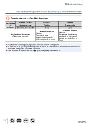 Page 6767
Modo de grabación
Toma de imágenes ajustando el valor de apertura y la velocidad del obt\
urador
Característica de profundidad de campo
Condiciones de 
grabaciónValor de apertura PequeñaGrande
Distancia focal TelefotoGran angular
Distancia a un sujeto CercaLejos
Profundidad de campo (Alcance de enfoque) Somera (estrecha)
Ejemplo:
Para tomar una 
imagen desenfocando 
deliberadamente el fondo Profunda (amplia)
Ejemplo:
Para tomar una imagen 
ajustando el enfoque al 
tiempo que se incluye el 
fondo...