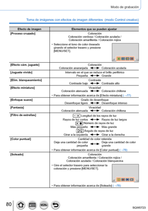 Page 8080
Modo de grabación
Toma de imágenes con efectos de imagen diferentes  (modo Control creativo) 
Efecto de imagenElementos que se pueden ajustar
[Proceso cruzado] Coloración
Coloración verdosa / Coloración azulada /  
Coloración amarillenta / Coloración rojiza
 • Seleccione el tono de color deseado  girando el selector trasero y presione 
[MENU/SET].
[Efecto cám. juguete] Coloración
Coloración anaranjadaColoración azulada
[Juguete vívido] Intervalo en el que se reduce el brillo periférico
Pequeña
Grande...