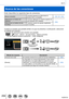 Page 259259
Wi-Fi
Acerca de las conexiones
Están disponibles los siguientes tipos de conexiones.
[Nueva conexión]Conectar después de seleccionar la 
función Wi-Fi y el destino. (→232, 241, 242)
[Seleccionar un destino del 
histórico] Conectar utilizando los mismos ajustes de 
una conexión Wi-Fi anterior.
(→264)
[Seleccionar un destino de mis 
favoritos] Conectar usando los ajustes registrados 
en Favoritos.
Cuando se muestre una pantalla similar a la que se presenta a continuaci\
ón, seleccione 
un método de...