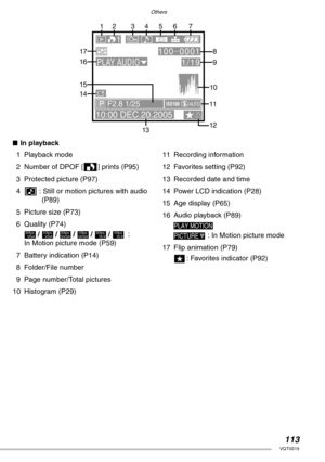 Page 113Others
113VQT0S19
nIn playback
1 Playback mode
2 Number of DPOF [d] prints (P95)
3 Protected picture (P97)
4A : Still or motion pictures with audio 
(P89)
5 Picture size (P73)
6 Quality (P74)
 /  /  /  /  /   : 
In Motion picture mode (P59)
7 Battery indication (P14)
8 Folder/File number
9 Page number/Total pictures
10 Histogram (P29)11 Recording information
12 Favorites setting (P92)
13 Recorded date and time
14 Power LCD indication (P28)
15 Age display (P65)
16 Audio playback (P89)
 : In Motion picture...