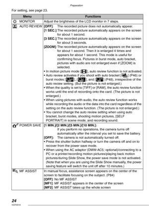 Page 24Preparation
24VQT0S19
For setting, see page 23.
MenuFunctions
xMONITOR Adjust the brightness of the LCD monitor in 7 steps.
PAUTO REVIEW[OFF]: The recorded picture does not automatically appear.
[1 SEC.]:The recorded picture automatically appears on the screen 
for about 1 second.
[3 SEC.]:The recorded picture automatically appears on the screen 
for about 3 seconds.
[ZOOM]: The recorded picture automatically appears on the screen 
for about 1 second. Then it is enlarged 4 times and 
appears for about 1...