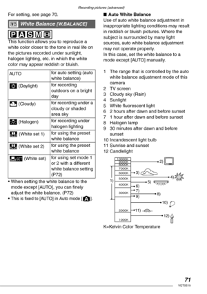 Page 71Recording pictures (advanced)
71VQT0S19
For setting, see page 70. 
 
This function allows you to reproduce a 
white color closer to the tone in real life on 
the pictures recorded under sunlight, 
halogen lighting, etc. in which the white 
color may appear reddish or bluish.
• When setting the white balance to the 
mode except [AUTO], you can finely 
adjust the white balance. (P72)
• 
This is fixed to [AUTO] in Auto mode [0].
nAuto White Balance
Use of auto white balance adjustment in 
inappropriate...