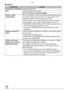 Page 120Others
120VQT0S19
nPlayback
ConditionsCauses
The picture is not played 
back.Is the card inserted?
Is there a picture in the card?
Is the mode dial set to playback [Q]?
Pictures rotate 
unexpectedly.One of the features of this unit can automatically detect when 
you have turned the camera side on to take a picture, then 
rotate that picture for you when you play it back.
In some cases, the unit may detect that you have turned the 
camera side on, when in fact you are facing it up or down. 
• Set [ROTATE...