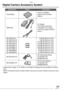 Page 125Others
125VQT0S19
Digital Camera Accessory System
* Please refer to page 14, for details on the battery charging time and available recording 
time.
* NOTE: Accessories and/or model numbers may vary by country. Please consult your local 
dealer.
Accessory#FigureDescription
CGA-S005ALithium Ion Battery
(Same as the included 
battery)
DMW-AC5AC Adaptor
(The battery cannot be 
recharged in the camera 
even if you supply it with AC 
power.)
RP-SDK02U1A
RP-SDH01GU1A
RP-SDH512U1A
RP-SD512BU1A
RP-SDH256U1A...