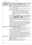 Page 24Preparation
24VQT0S19
For setting, see page 23.
MenuFunctions
xMONITOR Adjust the brightness of the LCD monitor in 7 steps.
PAUTO REVIEW[OFF]: The recorded picture does not automatically appear.
[1 SEC.]:The recorded picture automatically appears on the screen 
for about 1 second.
[3 SEC.]:The recorded picture automatically appears on the screen 
for about 3 seconds.
[ZOOM]: The recorded picture automatically appears on the screen 
for about 1 second. Then it is enlarged 4 times and 
appears for about 1...