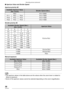 Page 58Recording pictures (advanced)
58VQT0S19
nAperture Value and Shutter Speed
Aperture-priority AE
Shutter-priority AE
Manual exposure
• The aperture values in the table above are the values when the zoom lever is rotated to 
Wide at maximum.
• Some of the aperture values cannot be selected depending on the zoom magnification.
Available Aperture Value 
(Per 1/3 EV)Shutter Speed (Sec.)
F8.0 8 to 1/2000
F7.1 F6.3 F5.6 8 to 1/1600
F4.9 F4.5 F4.0 8 to 1/1300
F3.6 F3.2 F2.8 8 to 1/1000
Available Shutter Speed...