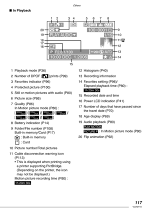 Page 117Others
117VQT0Y44
nIn Playback
1 Playback mode (P36)
2 Number of DPOF [d] prints (P99)
3 Favorites indicator (P96)
4 Protected picture (P100)
5 Still or motion pictures with audio (P80)
6 Picture size (P86)
7 Quality (P86)
In Motion picture mode (P80) : 
[ ]/[ ]/[ ]/[ ]/
[ ]/[ ]/[ ]
8 Battery indication (P14)
9 Folder/File number (P108)
Built-in memory/Card (P17)
 : Built-in memory
 : Card
10 Picture number/Total pictures
11 Cable disconnection warning icon 
(P113)
• This is displayed when printing using...