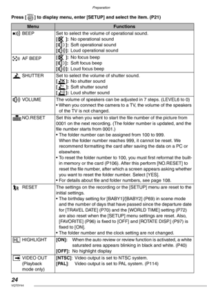 Page 24Preparation
24VQT0Y44
Press [ ] to display menu, enter [SETUP] and select the item. (P21)
MenuFunctions
6BEEP Set to select the volume of operational sound.
[7]:No operational sound
[8]:Soft operational sound
[9]:Loud operational sound
AF BEEP[7]:No focus beep
[8]:Soft focus beep
[9]:Loud focus beep
BSHUTTER Set to select the volume of shutter sound.
[C]:No shutter sound
[E]:Soft shutter sound
[D]:Loud shutter sound
9VOLUME The volume of speakers can be adjusted in 7 steps. (LEVEL6 to 0)
• When you...