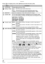 Page 22Preparation
22VQT0Y44
Press [ ] to display menu, enter [SETUP] and select the item. (P21)
MenuFunctions
3CLOCK SET Change date and time. (P20)
WORLD TIME[]:The time at your home area is set.
[]:The local time at the travel destination area is set.
• Refer to P72 for information about setting [WORLD TIME].
xMONITOR Adjust the brightness of the LCD monitor in 7 steps.
GUIDE LINEYou can set guide line patterns displayed at the recording mode.
You can set whether to display recording data and histograms with...