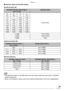 Page 55Advanced
55VQT0Y44
nAperture Value and Shutter Speed
Shutter-priority AE
Aperture-priority AE
Manual exposure
• The aperture values in the table above are the values when the zoom lever is rotated to 
Wide at maximum.
• Some of the aperture values cannot be selected depending on the zoom magnification.
Available Shutter Speed (Sec.) 
(Per 1/3 EV) Aperture Value
8654
F2.8 to F8.0 3.2 2.5 2 1.6
1.3 1 1/1.3 1/1.6
1/2 1/2.5 1/3.2 1/4
1/5 1/6 1/8 1/10
1/13 1/15 1/20 1/25
1/30 1/40 1/50 1/60
1/80 1/100 1/125...