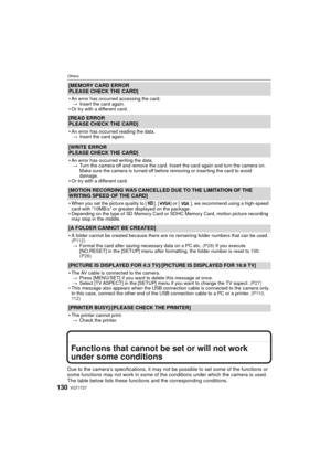 Page 130VQT1T27130
Others
Functions that cannot be set or will not work 
under some conditions
Due to the camera’s specifications, it may not be possible to set some of the functions or 
some functions may not work in some of the conditions under which the camera is used.
The table below lists these functions and the corresponding conditions.
[MEMORY CARD ERROR
PLEASE CHECK THE CARD]

An error has occurred accessing the card. > Insert the card again.
Or try with a different card.
[READ ERROR
PLEASE CHECK THE...