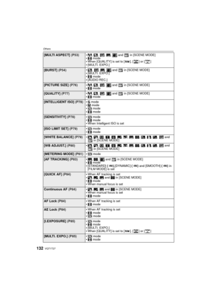 Page 132VQT1T27132
Others
[MULTI ASPECT] (P53)9
, ô , ,  5,   and   in [SCENE MODE]$ modeWhen [QUALITY] is set to [ ], [ ] or [ ][MULTI. EXPO.]
[BURST]  (P54) ô
, ,  5,   and   in [SCENE MODE][MULTI. EXPO.]$ mode[AUDIO REC.]
[PICTURE SIZE]  (P76)9
, ô , ,  and  in [SCENE MODE]$ mode
[QUALITY]  (P77) 9
, ô , ,  and  in [SCENE MODE]$ mode
[INTELLIGENT ISO]  (P78)¼ modeº modeÛ mode$
 mode
[SENSITIVITY]  (P78)Û mode$
 modeWhen Intelligent ISO is set
[ISO LIMIT SET]  (P79)Û mode$
 mode
[WHITE BALANCE]  (P79),
, . , 1...