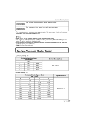 Page 5757VQT1T27
Advanced (Recording pictures)
The manual exposure assistance is an approximation. We recommend checking the pictures 
after taking them using the review function.
Note
Refer to  P57 for the available aperture values and the shutter speed.The brightness of the LCD monitor and the recorded pictures may differ. Check the pictures 
using the review function or playback mode.
If the exposure is not adequate, the aperture value and the shutter speed turn red when the 
shutter button is pressed...