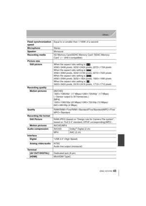 Page 4343
Others
 (ENG) VQT4Y63
Flash synchronization 
speedEqual to or smaller than 1/160th of a second
Microphone Stereo
Speaker Monaural
Recording media SD Memory Card/SDHC Memory Card
¢/SDXC Memory 
Card¢ (¢ UHS- I-compatible)
Picture size Still picture When the aspect ratio setting is [ X]
4592 k3448 pixels, 3232 k2424 pixels, 2272k 1704 pixels
When the aspect ratio setting is [ Y]
4592 k3064 pixels, 3232 k2160 pixels, 2272k 1520 pixels
When the aspect ratio setting is [ W]
4592 k2584 pixels, 3232 k1824...