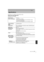 Page 4141
Others
 (ENG) VQT4Y63
Specifications
Specifications are subject to change without notice.
Digital Camera Body (DMC-GF6):
Information for your safetyPower Source: DC 8.4 V
Power Consumption: 2.4 W (When recording)
[When the Interchangeable lens (H-FS1442A) is used]
2.1 W (When playing back)
[When the Interchangeable lens (H-FS1442A) is used]
Camera effective 
pixels 16,000,000 pixels
Image sensor 4/3q Live MOS sensor, total pixel number 16,680,000 pixels, 
Primary color filter
Digital Zoom Max. 4k...