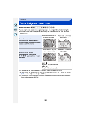 Page 124124
Grabación
Tomar imágenes con el zoom
Modos aplicables: 
Puede alejarse con el zoom para grabar paisajes, etc. en gran ángulo (Gran angular) o 
acercarse con el zoom para que las personas y los objetos aparezcan más cercanos 
(Teleobjetivo).
¢ 1 La velocidad del zoom varía según cuán lejos mueve la palanca del zoom.
¢ 2 Para realizar las operaciones de zoom con la palanca de función, fije [Palanca de función] 
(P19)  en el menú [Personalizar] en [ZOOM].
¢ 3 La operación con la palanca de función es...