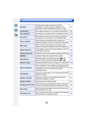 Page 304304
Otro
[Destacar]Cuando está activada la función de revisión 
automática o cuando reproduce, aparecen áreas 
saturadas en blanco destellando en blanco y negro.P71
[Exposímetro]Fije si desea visualizar o  no el medidor de exposición.P87
[Guía del disco]Fije si desea o no visualizar la guía de operación del disco.P19
[Area Grab.]Éste cambia el ángulo de visión durante la grabación 
de imágenes en movimiento y la de imágenes fijas.P195
[Visua. restante]Ésta cambiará la visualización entre el número de...