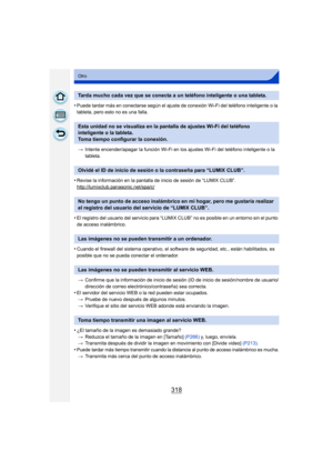 Page 318318
Otro
•Puede tardar más en conectarse según el ajuste de conexión Wi-Fi del teléfono inteligente o la 
tableta, pero esto no es una falla.> Intente encender/apagar la función Wi-Fi en los ajustes Wi-Fi del teléfono inteligente o la 
tableta.
•Revise la información en la pantalla de inicio de sesión de “LUMIX CLUB”.
http://lumixclub.panasonic.net/spa/c/
•El registro del usuario del servicio para “LUMIX  CLUB” no es posible en un entorno sin el punto 
de acceso inalámbrico.
•Cuando el firewall del...