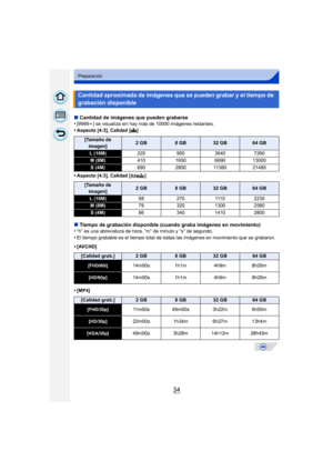 Page 3434
Preparación
∫Cantidad de imágenes que pueden grabarse
•[9999i ] se visualiza sin hay más de 10000 imágenes restantes.•Aspecto [4:3], Calidad [ A]
•Aspecto [4:3], Calidad [ ]
∫Tiempo de grabación disponible (cuando graba imágenes en movimiento)
•“h” es una abreviatura de hora, “m” de minuto y “s” de segundo.
•El tiempo grabable es el tiempo total de todas  las imágenes en movimiento que se grabaron.
•[AVCHD]
•[MP4]
Cantidad aproximada de imágenes que se pueden grabar y el tiempo de 
grabación...