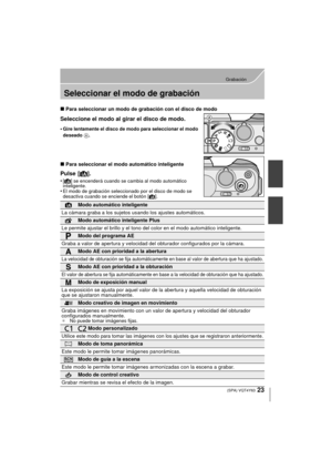 Page 2323
Grabación
 (SPA) VQT4Y63
Seleccionar el modo de grabación
∫Para seleccionar un modo de grabación con el disco de modo
Seleccione el modo al girar el disco de modo.
•Gire lentamente el disco de modo para seleccionar el modo 
deseado  A.
∫Para seleccionar el modo automático inteligente
Pulse [ ¦].
•[¦ ] se encenderá cuando se cambia al modo automático 
inteligente.
•El modo de grabación seleccionado por el disco de modo se 
desactiva cuando se enciende el botón [¦].
Modo automático inteligente
La cámara...