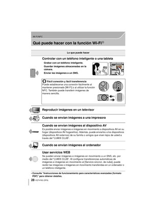 Page 2828
Wi-Fi/NFC
VQT4Y63 (SPA)
Qué puede hacer con la función Wi-FiR
•Consulte “Instrucciones de funcionamiento para características avanzadas (formato 
PDF)” para obtener detalles.
Lo que puede hacer
Controlar con un teléfono inteligente o una tableta
Grabar con un teléfono inteligente.
Guardar imágenes almacenadas en la 
cámara.
Enviar las imágenes a un SNS.Fácil conexión y fácil transferencia
Puede establecerse una conexión fácilmente al 
mantener presionado [Wi-Fi] o al utilizar la función 
NFC. También...