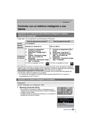 Page 2929
Wi-Fi/NFC
 (SPA) VQT4Y63
Controlar con un teléfono inteligente o una 
tableta
“ Image App ” es una aplicación suministrada por Panasonic.
•
Es posible que el servicio no pueda usarse correctamente según el tipo de teléfono inteligente/
tableta usados. Para obtener detalles sobre Image App, consulte los siguientes sitios de soporte.
http://panasonic.jp/support/global/cs/dsc/ (Este sitio sólo es en inglés.)•Al descargar la aplicación en una red móvil, se pueden incurrir tarifas altas del paquete de...