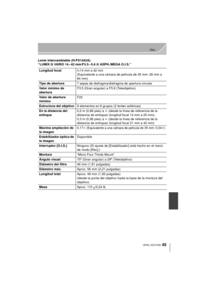 Page 4545
Otro
 (SPA) VQT4Y63
Lente intercambiable (H-FS1442A)
“LUMIX G VARIO 14 – 42 mm/F3.5 – 5.6 II ASPH./MEGA O.I.S.”
Longitud focal f=14 mm a 42 mm
(Equivalente a una cámara de película de 35 mm: 28 mm a 
84 mm)
Tipo de abertura 7 aspas de diafragma/diafragma de apertura circular
Valor mínimo de 
abertura F3.5 (Gran angular) a F5.6 (Teleobjetivo)
Valor de abertura 
mínimo F22
Estructura del objetivo 9 elementos en 8 grupos (2 lentes asféricas)
En la distancia del 
enfoque 0,2 m (0,66 pies) a ¶
 (desde la...