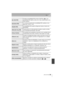 Page 3535
Otro
 (SPA) VQT4Y63
[Aj. límite ISO]Cuando la sensibilidad ISO se fija en [AUTO] o [ ], una 
sensibilidad ISO óptima se fija con el valor seleccionado como 
límite superior.
[Aumentos ISO]Los valores de ajuste de la sensibilidad ISO cambian en los 
pasos de 1/3 EV o 1 EV.
[Ampliar ISO]La sensibilidad ISO puede configurarse hasta el máximo de 
[ISO25600].
[Obturador larg. NR]Puede eliminar el ruido generado al grabar cuando se utiliza 
una velocidad del obturador más lenta.
[Comp. Sombra]Si la...