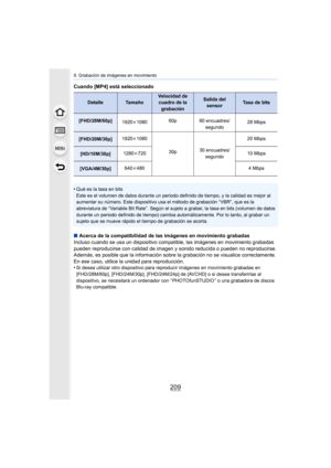 Page 209209
9. Grabación de imágenes en movimiento
Cuando [MP4] está seleccionado
•
Qué es la tasa en bits
Este es el volumen de datos durante un periodo definido de tiempo, y la calidad es mejor al 
aumentar su número. Este dispositivo usa el método de grabación “VBR”, que es la 
abreviatura de “Variable Bit Rate”. Según el sujeto a grabar, la tasa en bits (volumen de datos 
durante un periodo definido de tiempo) cambia automáticamente. Por lo tanto, al grabar un 
sujeto que se mueve rápido el tiempo de...