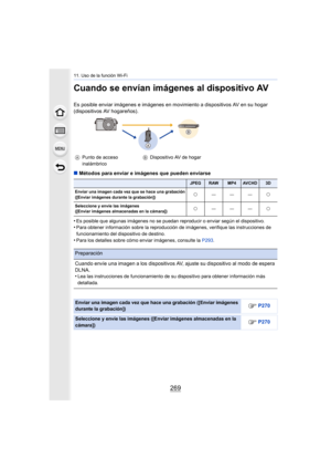 Page 269269
11. Uso de la función Wi-Fi
Cuando se envían imágenes al dispositivo AV
Es posible enviar imágenes e imágenes en movimiento a dispositivos AV en su hogar 
(dispositivos AV hogareños). 
∫ Métodos para enviar e imágenes que pueden enviarse
•
Es posible que algunas imágenes no se puedan reproducir o enviar según el dispositivo.•Para obtener información sobre la reproducción de imágenes, verifique las instrucciones de 
funcionamiento del dispositivo de destino.
•Para los detalles sobre cómo enviar...