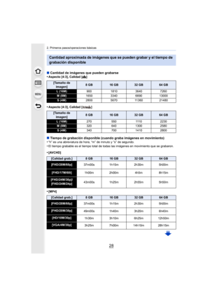 Page 282. Primeros pasos/operaciones básicas
28
∫Cantidad de imágenes que pueden grabarse
•Aspecto [4:3], Calidad [A ]
•Aspecto [4:3], Calidad [ ]
∫Tiempo de grabación disponible (cuando graba imágenes en movimiento)
•“h” es una abreviatura de hora, “m” de minuto y “s” de segundo.
•El tiempo grabable es el tiempo total de todas  las imágenes en movimiento que se grabaron.
•[AVCHD]
•[MP4]
Cantidad aproximada de imágenes que se pueden grabar y el tiempo de 
grabación disponible
[Tamaño de 
imagen]8GB16 GB32 GB64...