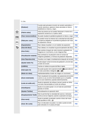 Page 331331
13. Otro
[Destacar]Cuando está activada la función de revisión automática o 
cuando reproduce, aparecen áreas saturadas en blanco 
destellando en blanco y negro.
P47
[Patrón cebra]
Indica las piezas que se pueden blanquear a través de la 
exposición excesiva en un patrón cebra.
P188
[Visor monocromático]Se puede visualizar la pantalla de grabación en blanco y negro.P189
[Vista prev. cons.]Es posible revisar los efectos de la velocidad del obturador 
y la apertura elegidas en la pantalla de grabación...