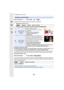 Page 201201
8. Estabilizador, zoom y flash
Modos Aplicables: 
Ajuste el flash incorporado para que se adapte a la grabación.
1Seleccione el menú. (P53)
2Pulse 3/4  para seleccionar la opción, luego pulse [MENU/SET].
El flash se activa dos veces.
El intervalo entre el primero y el segundo flash es más largo cuando se fija [ ] o 
[ ]. El sujeto no se debe mover hasta que se active el segundo flash.
•
El efecto de la reducción de ojos rojos difiere entre las personas. Aunque el sujeto estuviese 
lejos de la cámara...