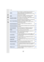 Page 327327
13. Otro
[iHDR]Hay, por ejemplo, un contraste fuerte entre el fondo y el 
sujeto, se pueden grabar varias imágenes fijas con 
diferentes exposiciones y combinarlas para crear una sola 
imagen fija rica en gradación. P75
[HDR]
Puede combinar 3 imágenes con diferentes niveles de 
exposición en una sola imagen rica en gradación. P130
[Exposición multiple]Da un efecto como de exposición múltiple. (hasta 4 veces 
el equivalente por una sola imagen) P179
[Interv. Tiempo-Disparo]Puede fijar el tiempo de...
