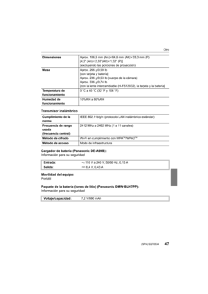 Page 4747
Otro
 (SPA) SQT0534
Transmisor inalámbrico
Cargador de batería (Panasonic DE-A99B):
Información para su seguridad
Movilidad del equipo:
Portátil
Paquete de la batería (iones de litio) (Panasonic DMW-BLH7PP):
Información para su seguridad
DimensionesAprox. 106,5 mm (An)k64,6 mm (Alt) k33,3 mm (P)
[4,2 q (An) k2,55 q(Alt) k1,32q  (P)]
(excluyendo las porciones de proyección)
Masa Aprox. 266g/0,59 lb
[con tarjeta y batería]
Aprox. 236 g/0,53 lb (cuerpo de la cámara)
Aprox. 336 g/0,74 lb
[con la lente...