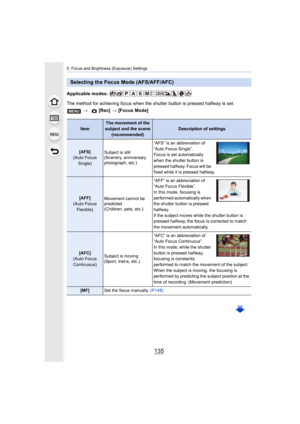 Page 135135
5. Focus and Brightness (Exposure) Settings
Applicable modes: 
The method for achieving focus when the shutter button is pressed halfway is set.
Selecting the Focus Mode (AFS/AFF/AFC)
> [Rec] > [Focus Mode]
ItemThe movement of the 
subject and the scene
(recommended)Description of settings
[AFS]
(Auto Focus  Single) Subject is still
(Scenery, anniversary 
photograph, etc.) “AFS” is an abbreviation of 
“Auto Focus Single”.
Focus is set automatically 
when the shutter button is 
pressed halfway. Focus...