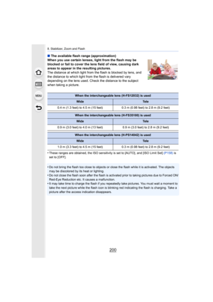 Page 2008. Stabilizer, Zoom and Flash
200
∫The available flash range (approximation)
When you use certain lenses, light from the flash may be 
blocked or fail to cover the lens field of view, causing dark 
areas to appear in the resulting pictures.
The distance at which light from the flash is blocked by lens, and 
the distance to which light from the flash is delivered vary 
depending on the lens used. Check the distance to the subject 
when taking a picture.
•
These ranges are obtained, the ISO sensitivity is...