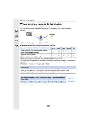 Page 269269
11. Using the Wi-Fi function
When sending images to AV device
You can send pictures and motion pictures to AV devices in your house (home AV 
devices).
∫ Methods for sending and images that can be sent
•
Some images may not be played back or sent depending on the device.
•For information on the playback of images, check the operating  instructions of the destination 
device.
•For details on how to send images, refer to  P293.
A
Wireless access point BHome AV device
JPEGRAWMP4AVCHD3D
Sending an image...