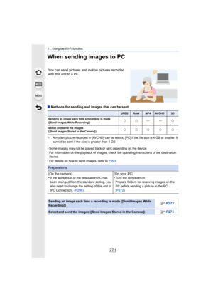 Page 271271
11. Using the Wi-Fi function
When sending images to PC
∫Methods for sending and images that can be sent
¢ A motion picture recorded in [AVCHD] can be sent to [PC] if the  file size is 4 GB or smaller. It 
cannot be sent if the size is greater than 4 GB.
•Some images may not be played back or sent depending on the device.
•For information on the playback of images, check the operating  instructions of the destination 
device.
•For details on how to send images, refer to  P293.
You can send pictures...