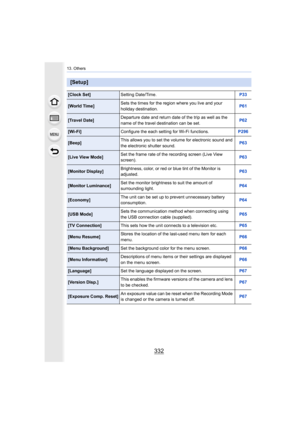 Page 33213. Others
332
[Setup]
[Clock Set]Setting Date/Time. P33
[World Time]Sets the times for the region where you live and your 
holiday destination. P61
[Travel Date]Departure date and return date of the trip as well as the 
name of the travel destination can be set. P62
[Wi-Fi]
Configure the each setting for Wi-Fi functions. P296
[Beep]This allows you to set the volume for electronic sound and 
the electronic shutter sound. P63
[Live View Mode]
Set the frame rate of the recording screen (Live View 
screen)....