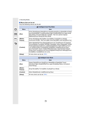 Page 7979
3. Recording Modes
∫Menus that can be set
Only the following menus can be set.
  Intelligent Auto Plus Mode
MenuItem
[Rec] [Photo Style]/[Aspect Ratio]/[Picture Size]/[Quality]/[Focus Mo
de]/[Burst Rate]/
[Auto Bracket]/[Self Timer]/[iHandheld Night Shot]/[iHDR]/[Time L apse Shot]/
[Stop Motion Animation]/[Shutter Type]/[Ex. Tele Conv.]/[Color  Space]/
[Stabilizer]/[Face Recog.]/[Profile Setup]
[Motion 
Picture] [Photo Style]/[Snap Movie]/[Rec Format]/[Rec Quality]/[Focus Mo
de]/
[Continuous AF]/[Ex....