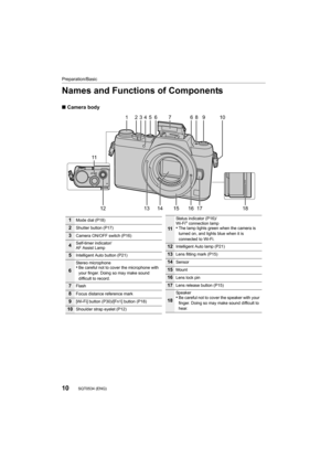 Page 10Preparation/Basic
10SQT0534 (ENG) 
Names and Functions of Components
∫Camera body
1
11 45
7663289
16 17
13 1514
1812
10
1Mode dial (P18)
2Shutter button (P17)
3Camera ON/OFF switch (P16)
4Self-timer indicator/
AF Assist Lamp
5Intelligent Auto button (P21)
6
Stereo microphone•Be careful not to cover the microphone with 
your finger. Doing so may make sound 
difficult to record.
7Flash
8Focus distance reference mark
9[Wi-Fi] button (P30)/[Fn1] button (P18)
10Shoulder strap eyelet (P12)
11
Status indicator...