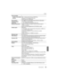 Page 4343
Others
 (ENG) SQT0534
Burst recordingNumber of recordable 
pictures Max. 7 pictures (when there are RAW files)
Depends on the capacity of the card
(when there are no RAW files)
ISO sensitivity 
(Standard Output 
Sensitivity) AUTO/ /100
¢/200/400/800/1600/3200/6400/12800/25600
(1/3 EV step change possible)
¢ Only available when [Extended ISO] is set.
Minimum Illumination Approx. 9 lx (when i-Low light is used, the shutter speed is 
1/30th of a second)
[When the Interchangeable lens (H-FS12032) is...