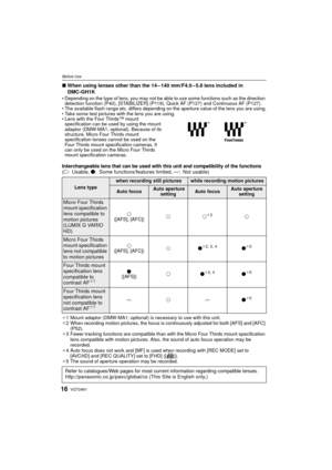 Page 16VQT2A6116
Before Use
∫When using lenses other than the 14 – 140 mm/F4.0 – 5.8 lens included in 
DMC-GH1K
Depending on the type of lens, you may not be able to use some functions such as the direction 
detection function (P40), [STABILIZER] (P119), Quick AF (P127) and Continuous AF (P127).
 The available flash range etc. differs depending on  the aperture value of the lens you are using.
 Take some test pictures with the lens you are using.
 Lens with the Four Thirds™ mount 
specification can be used by...