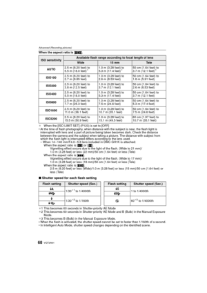 Page 68VQT2A6168
Advanced (Recording pictures)
When the aspect ratio is [W].
¢ When the [ISO LIMIT SET] (P123) is set to [OFF]
 At the time of flash photography, when distance with the subject is near, the flash light is 
interrupted with lens and a part of picture being taken becomes dark. Check the distance 
between the camera and the subject when taking  a picture. The distance with subject from 
which the flash light is interrupted differs according to the lens used.
– When 14 – 140 mm/F4.0 – 5.8 lens...