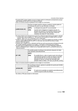 Page 135135VQT2A63
Avanzadas (Grabar imágenes)
Si ajusta [OFF], tenga cuidado ya que la imagen podría no enfocarse correctamente aunque 
esté ajustado [AFS] o [AFC] en el modo de enfoque.
Esto no funciona durante la grabación de la imagen en movimiento.
El campo efectivo de la lámpara de ayuda AF es diferente dependiendo del objetivo utilizado.
–Cuando está unido el objetivo 14 – 140 mm/F4.0– 5.8 incluido en la DMC-GH1K y al Gran 
angular: Aprox. de 1,0 m (3,28 pies) a 3,0 m (9,84 pies)

Cuando no quiere usar la...