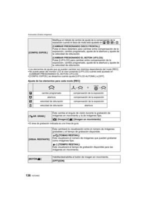 Page 136VQT2A63136
Avanzadas (Grabar imágenes)
Los elementos de ajuste que se pueden cambiar son distintos dependiendo del modo [REC].
No puede pasar del monitor LCD al visor pulsando [LVF/LCD] cuando está ajustado en 
[CAMBIAR PRESIONANDO EL BOTON LVF/LCD].
[CONFIG. EXPOS.] se desactiva cuando ajusta [LVF/LCD AUTOMÁ.] a [OFF].
Ajuste de los elementos para cada modo [REC]
El área de grabación indicada es una línea de guía.
[CONFIG. EXPOS.]
Modifique el método de cambio de ajuste de la compensación de la...