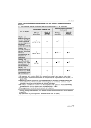 Page 1717VQT2A63
Antes del uso
Lentes intercambiables que pueden usarse con esta unidad y compatibilidad de las 
funciones
(±: Utilizables, ¥: Algunas funciones/Características limitadas, —: No utilizables)
¢1 El adaptador de la montura (DMW-MA1; opcional) es necesario para usar con esta unidad.
¢2 Cuando graba imágenes en movimiento, el enfoque se ajusta seguidamente para el [AFS] y el 
[AFC] (P53).
¢3 Menos funciones de localización son compatibles que con el objetivo con especificación de la 
montura Micro...